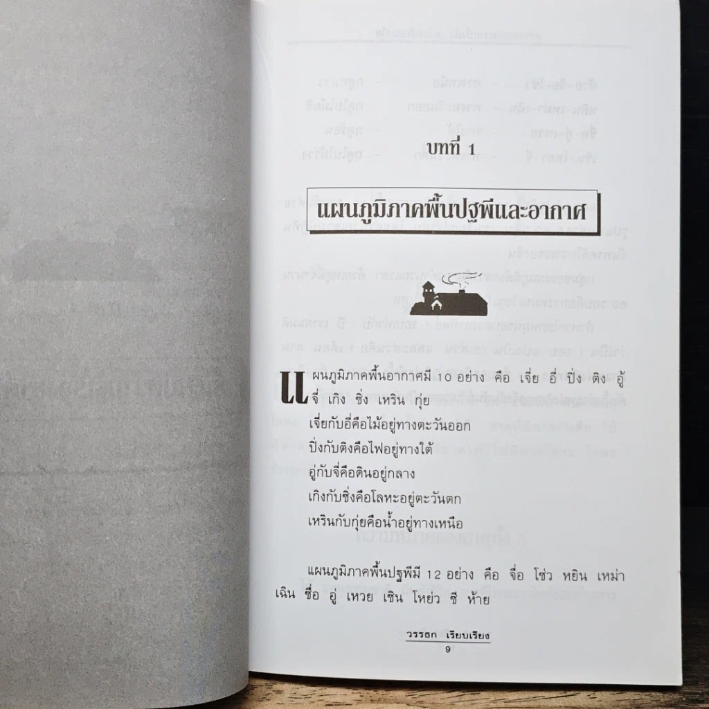 หนังสือ สร้างสรรค์ความมั่งคั่งตามหลักฮวงจุ้ย รูปที่ 8