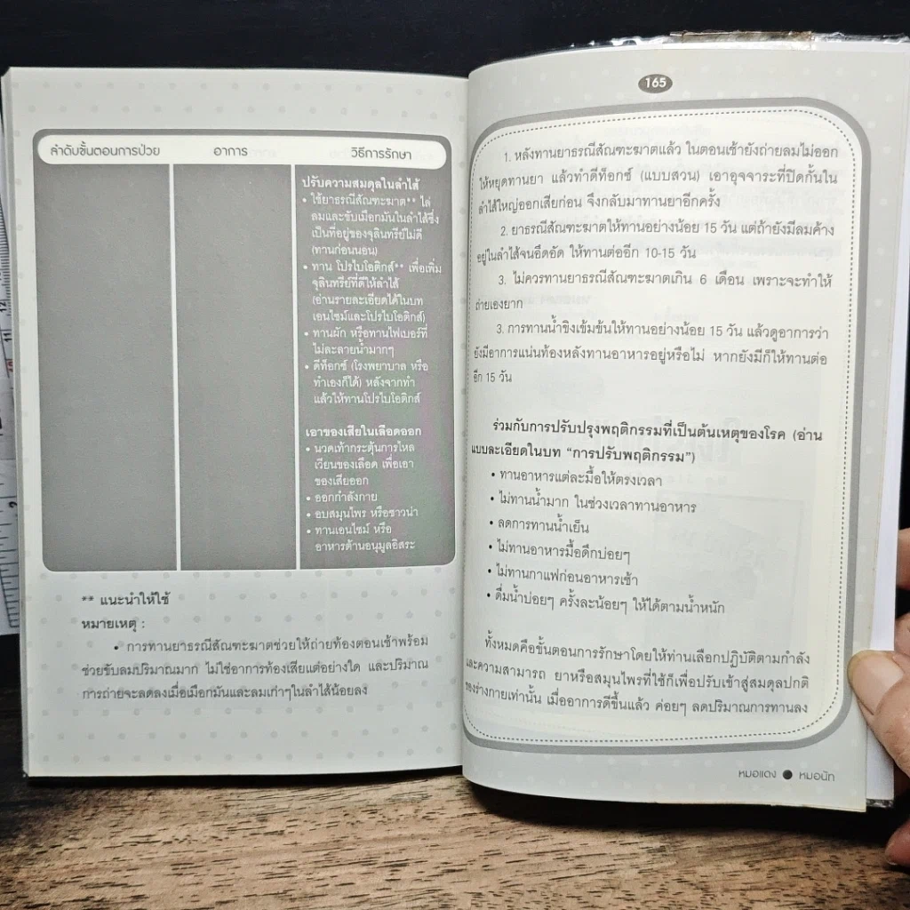 หนังสือ ใครไม่ป่วย ยกมือขึ้น 3 ตอน โรคกระเพาะ กรดไหลย้อนหายได้ รูปที่ 10