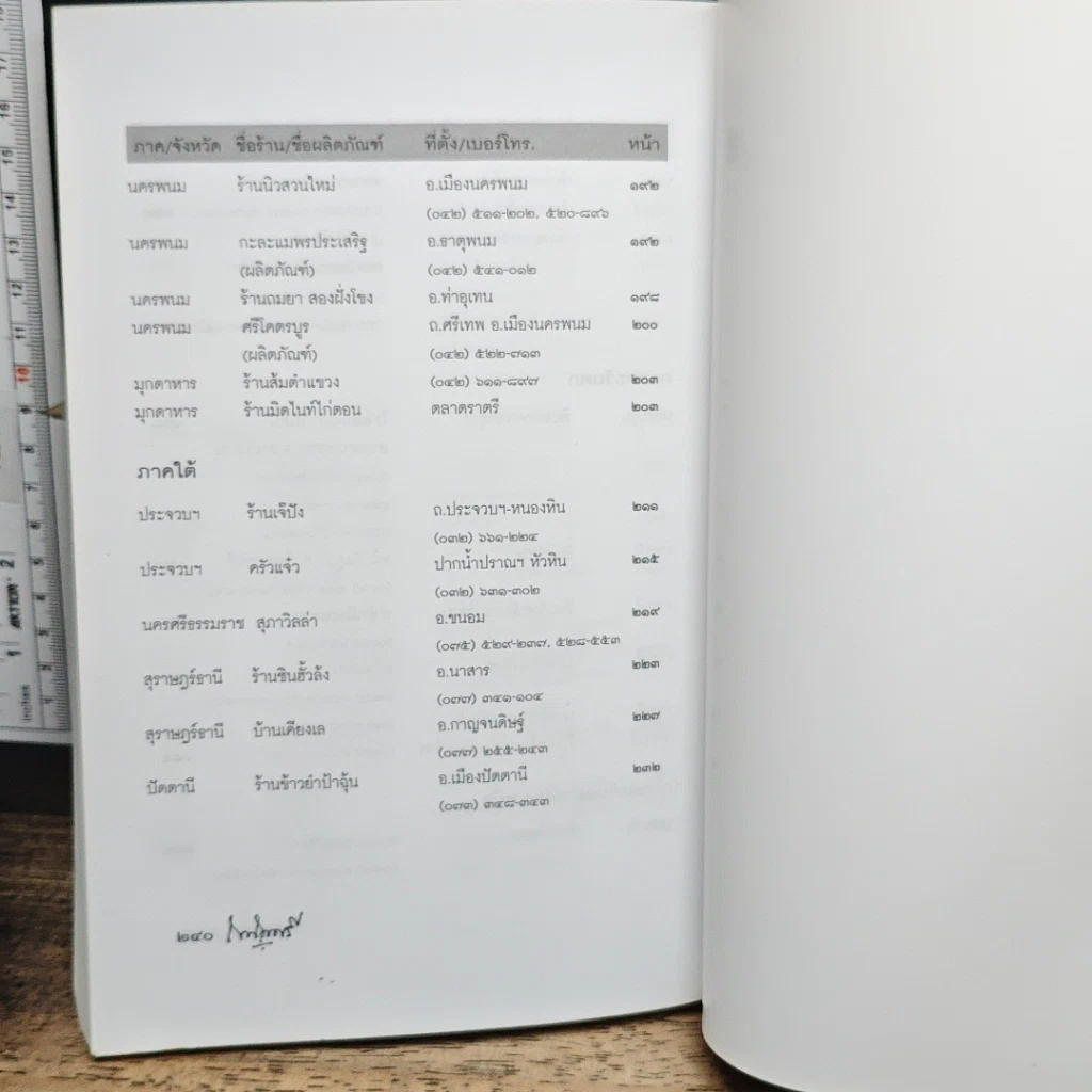 หนังสือ ถนัดศรีชี้ทางอร่อย ชุด 2 รูปที่ 12