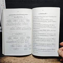 หนังสือ ตรรกศาสตร์เบื้องต้น รูปที่ 11