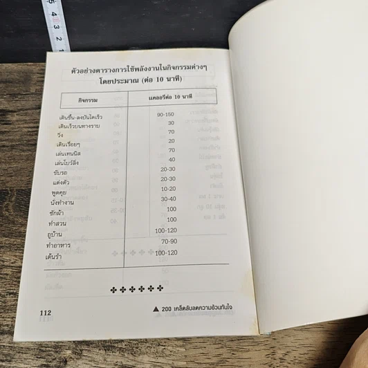 หนังสือ 200 เคล็ดลับลดความอ้วนทันใจ: 20 วันสู่หุ่นเพรียวงาน รูปที่ 9