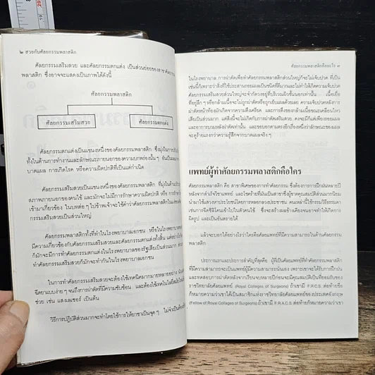 หนังสือ สวยกับศัลยกรรมพลาสติก รูปที่ 9