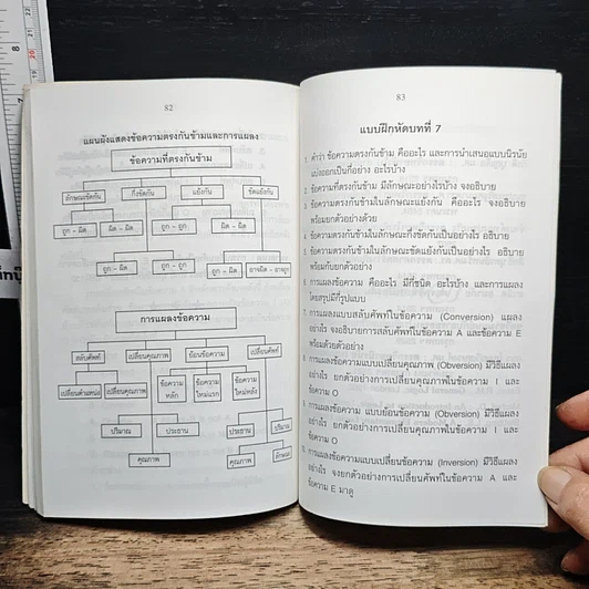หนังสือ ตรรกศาสตร์เบื้องต้น รูปที่ 11