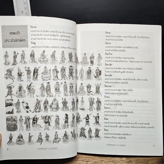 หนังสือ คำภีร์เทพเจ้า 12 นักษัตร รูปที่ 8