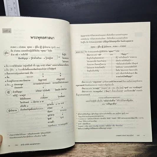 หนังสือ เข้าใจ เข้าถึง พระพุทธศาสนา รูปที่ 10