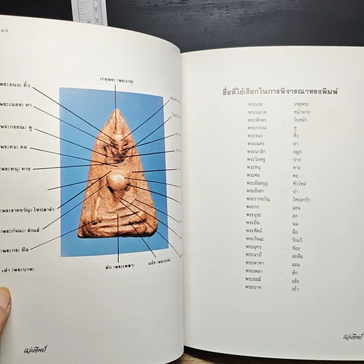 หนังสือ เทคนิค...ในการพิจารณาพระเครื่องที่ถูกต้อง รูปที่ 13