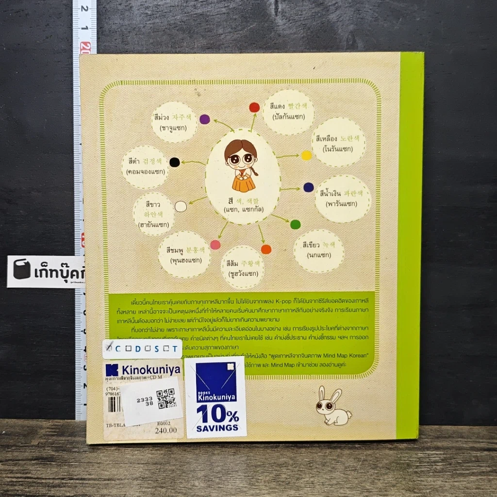 หนังสือ พูดเกาหลีจากจินตภาพ Mind Map Korean รูปที่ 5
