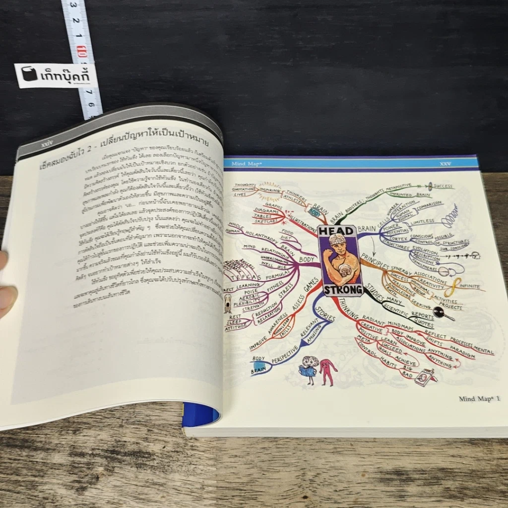 หนังสือ ใช้หัวแข็ง หลักการอันทรงพลานุภาพในการพัฒนาสุขภาพร่างกายและจิตใจ (สมอง) รูปที่ 8