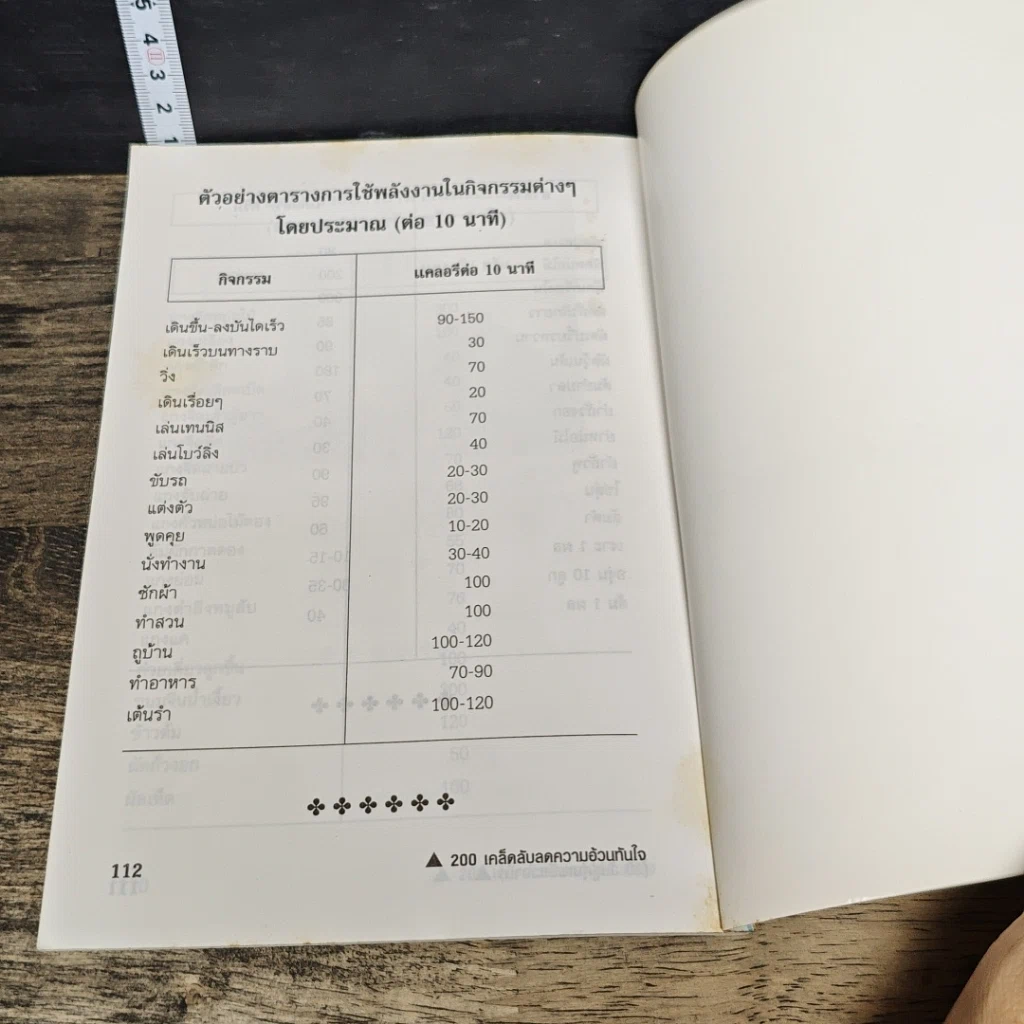 หนังสือ 200 เคล็ดลับลดความอ้วนทันใจ: 20 วันสู่หุ่นเพรียวงาน รูปที่ 9