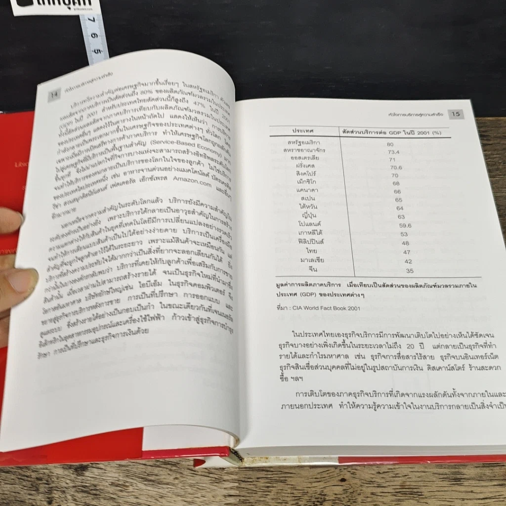 หนังสือ หัวใจการบริการสู่ความสำเร็จ รูปที่ 8