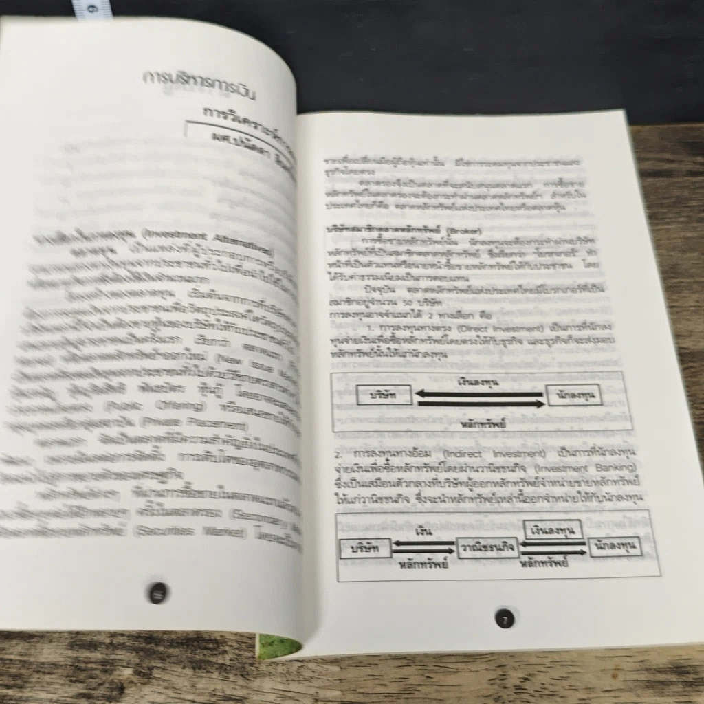 หนังสือ Pocket MBA Managerial Finance การบริหารการเงิน M-F 6-4 รูปที่ 7