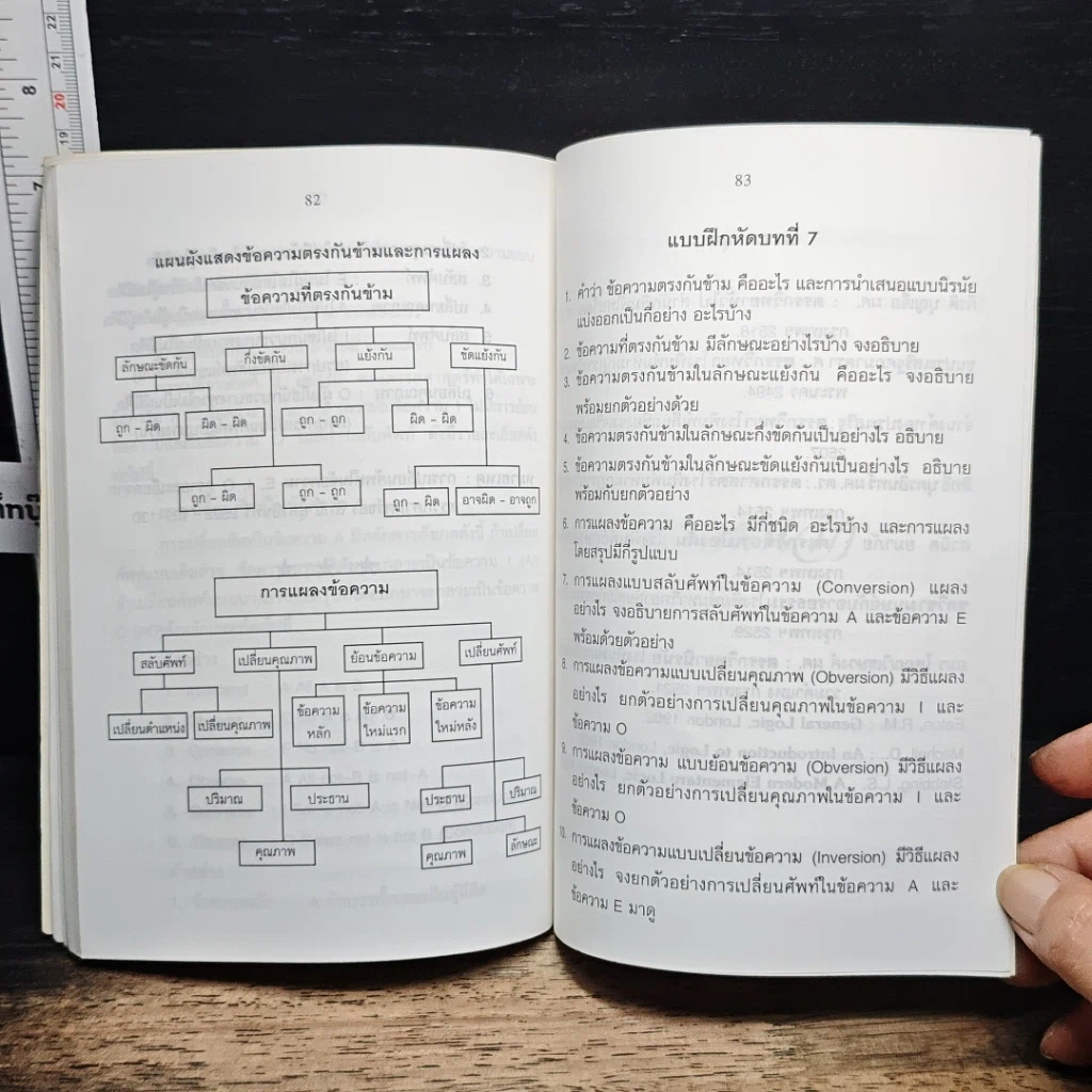 หนังสือ ตรรกศาสตร์เบื้องต้น รูปที่ 11