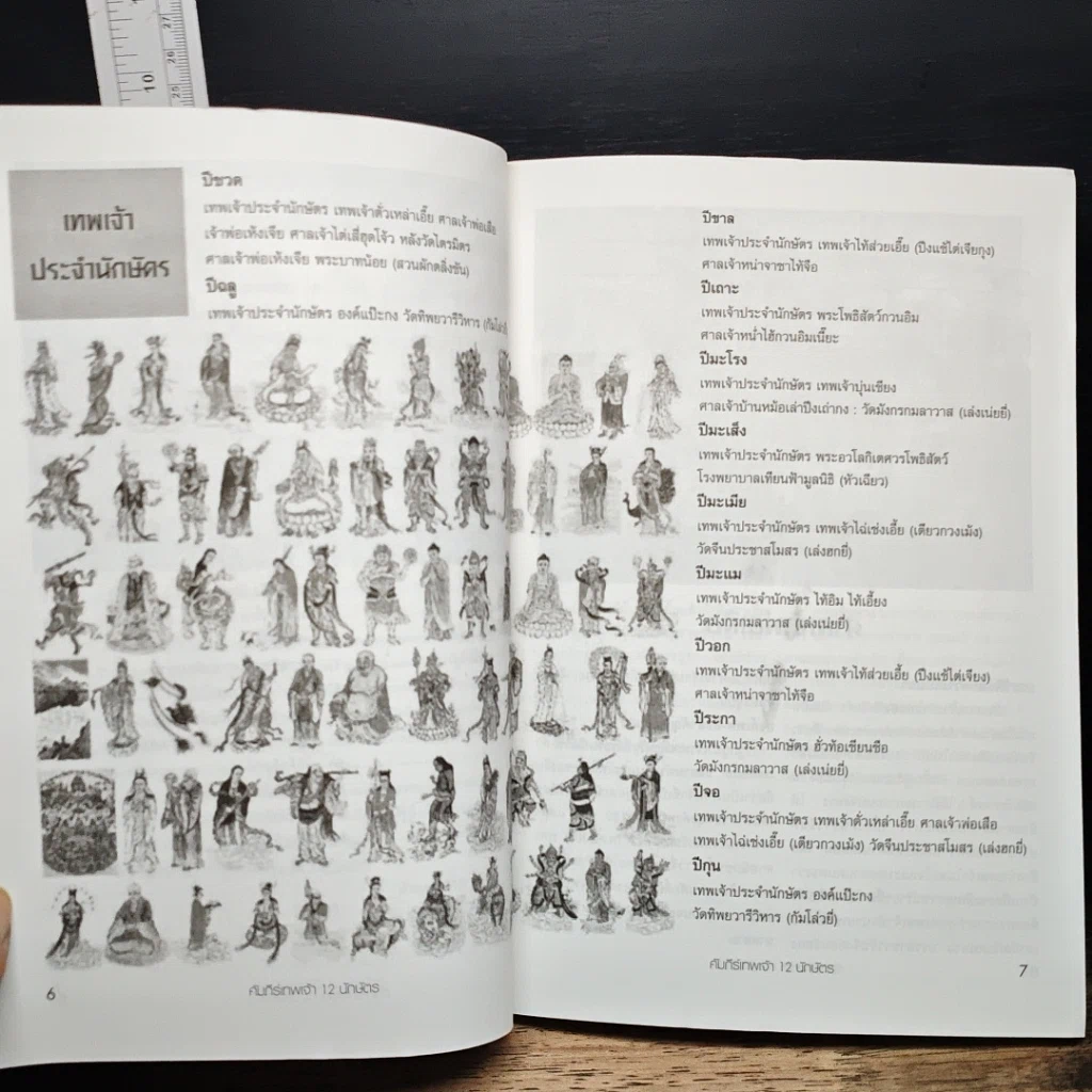 หนังสือ คำภีร์เทพเจ้า 12 นักษัตร รูปที่ 8