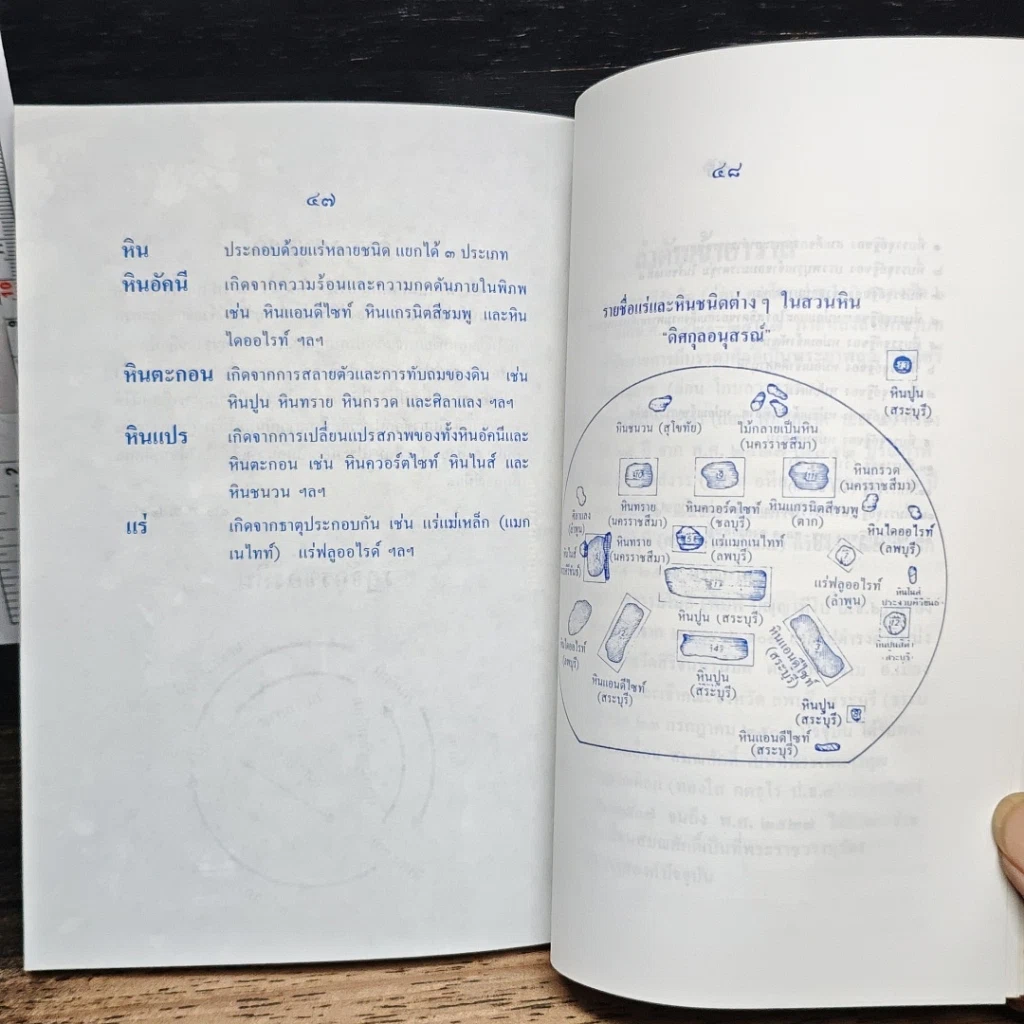 หนังสือ วัดนิเวศธรรมประวัติ รูปที่ 7