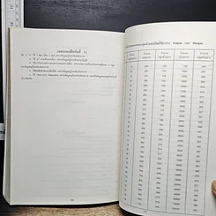 หนังสือ วิธีการวิจัยทางพฤติกรรมศาสตร์และสังคมศาสตร์ รูปที่ 10