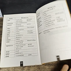 หนังสือ 111 คำถามเมื่อคุณเตะปี๊บไม่ดัง รูปที่ 9