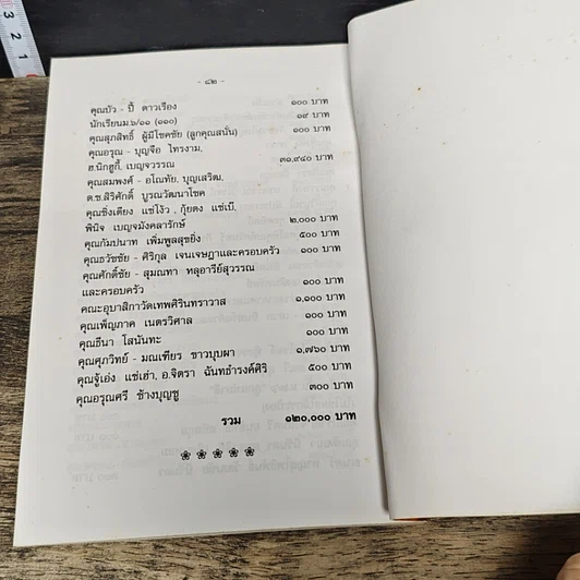หนังสือ อันนัม..ไปสู่ (ภาคธรรมะ) รูปที่ 9