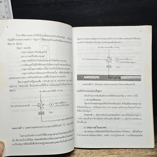 หนังสือ กระบวนการแก้ปัญหาและตัดสินใจเชิงวิทยาศาสตร์ รูปที่ 8