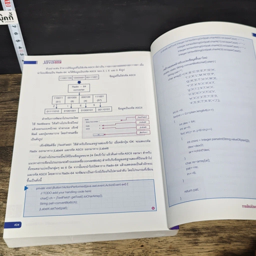 หนังสือ เขียนโปรแกรมเชิงวัตถุภาษา Java ฉบับสมบูรณ์ รูปที่ 9