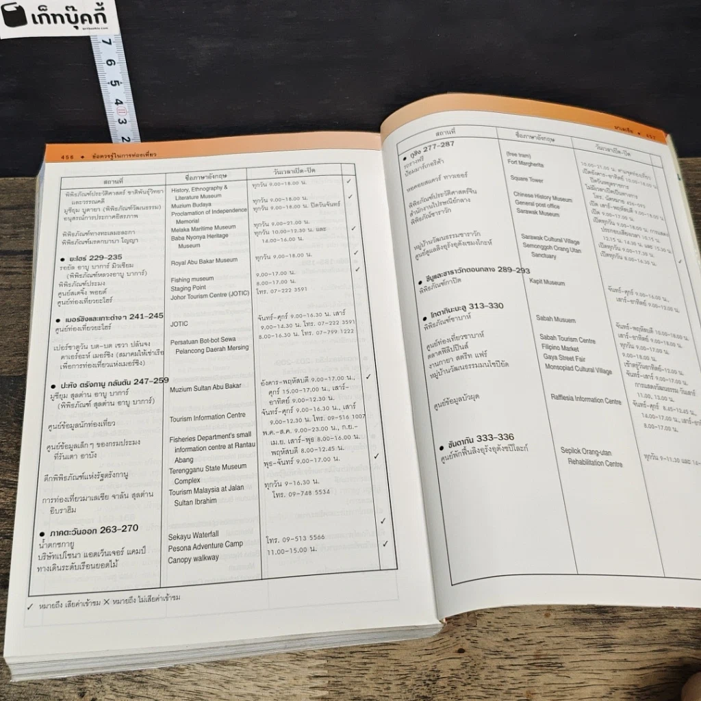 หนังสือ หน้าต่างสู่โลกกว้าง มาเลเซีย รูปที่ 8
