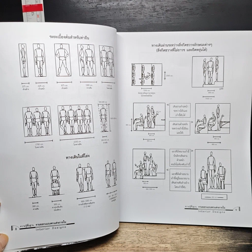 หนังสือ Interior Designs ความรู้พื้นฐานงานออกแบบตกแต่งภายใน รูปที่ 9