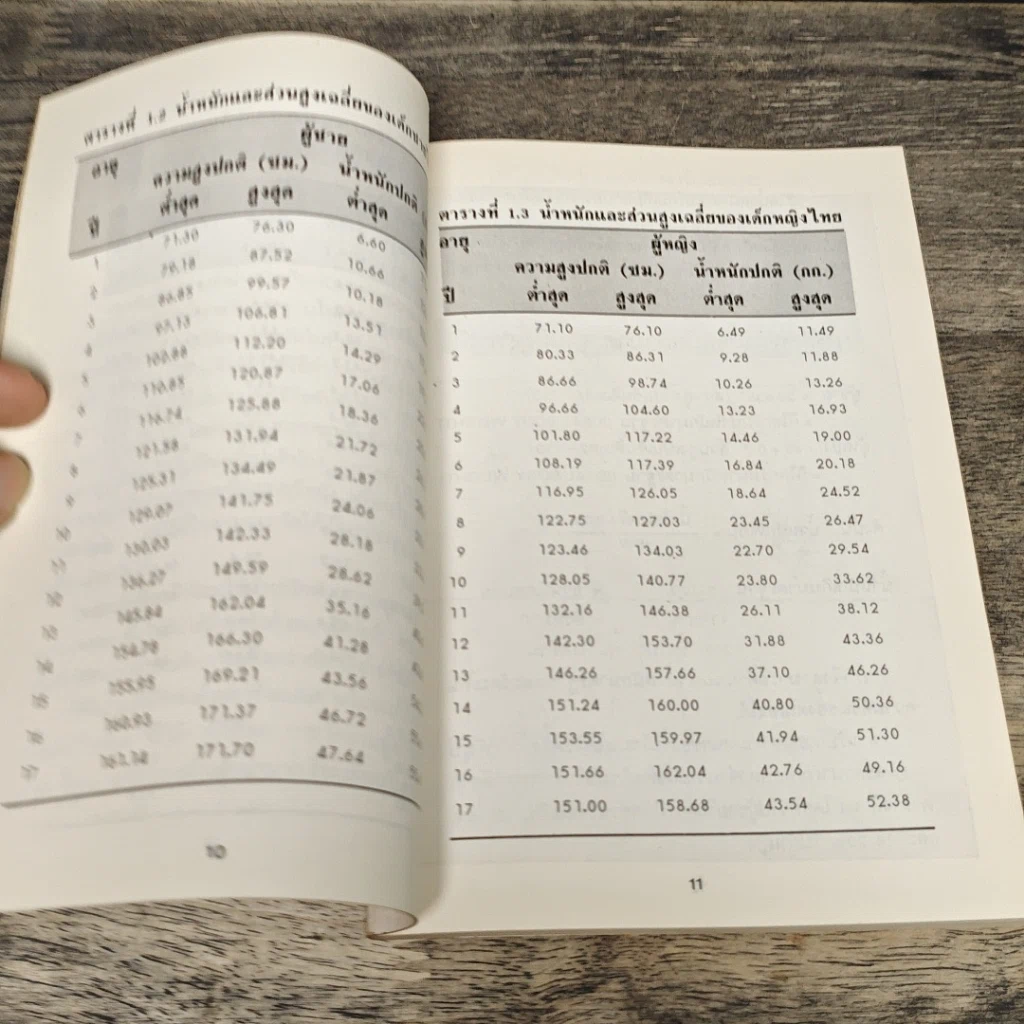 หนังสือ ลดความอ้วนวิธีง่าย รูปที่ 7