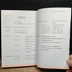 หนังสือ ภาพประวัติศาสตร์ ที่ต้องจารึก รูปที่ 12