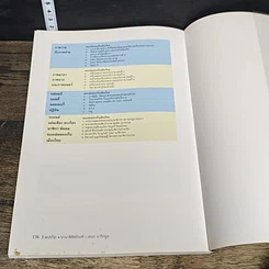 หนังสือ นานาพิพิธภัณฑ์ รูปที่ 8