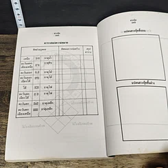 หนังสือ ฮวงจุ้ย การจัดวางสถานที่ รูปที่ 8