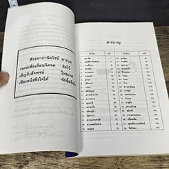 หนังสือ สุภาษิต สารคติต่างๆ เพื่อพัฒนาชีวิต รูปที่ 7