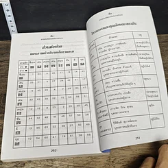 หนังสือ อี้จิง ศาสตร์มหัศจรรย์แห่งการทำนาย รูปที่ 9