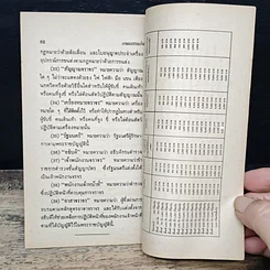 หนังสือ คู่มือการสอบกฎจราจร กรมการขนส่งทางบก รูปที่ 9