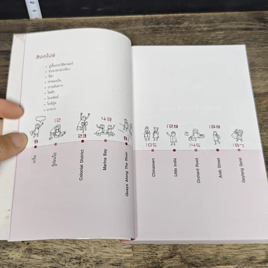 หนังสือ สิงคโปร์ คู่มือท่องเที่ยวสิงคโปร์ด้วยตัวเอง รูปที่ 7