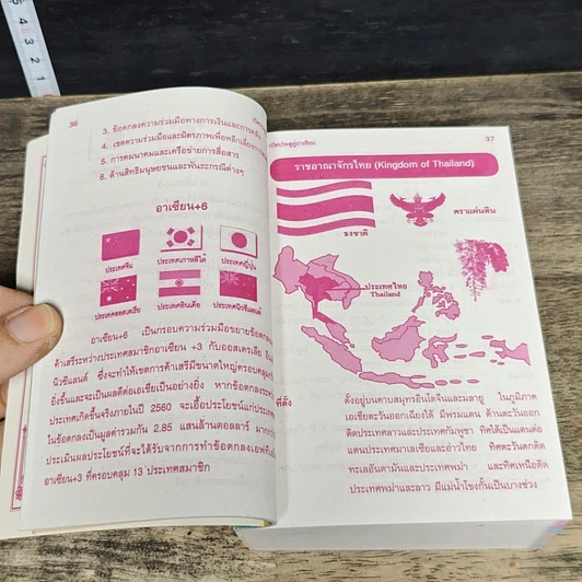 หนังสือ Dictionary Asean 1+10 ภาษาอาเซียน รูปที่ 7