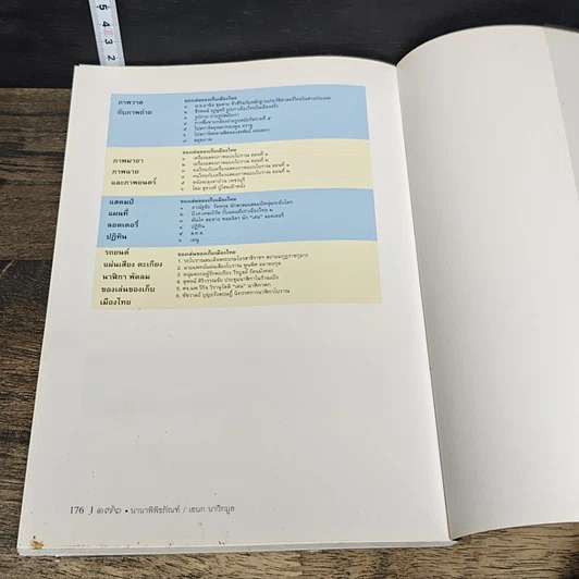 หนังสือ นานาพิพิธภัณฑ์ รูปที่ 8