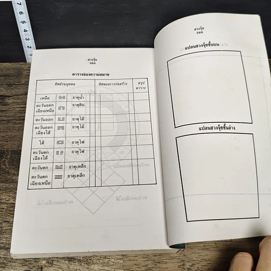 หนังสือ ฮวงจุ้ย การจัดวางสถานที่ รูปที่ 8