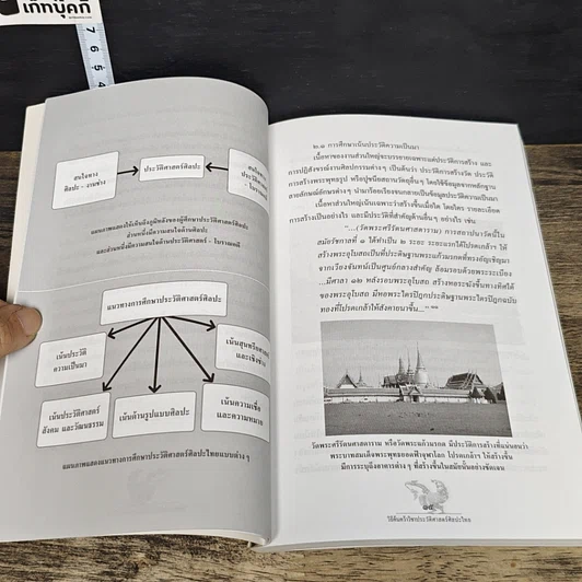 หนังสือ ประวัติ แนวความคิด และวิธีค้นคว้าวิชาประวัติศาสตร์ศิลปะไทย รูปที่ 7