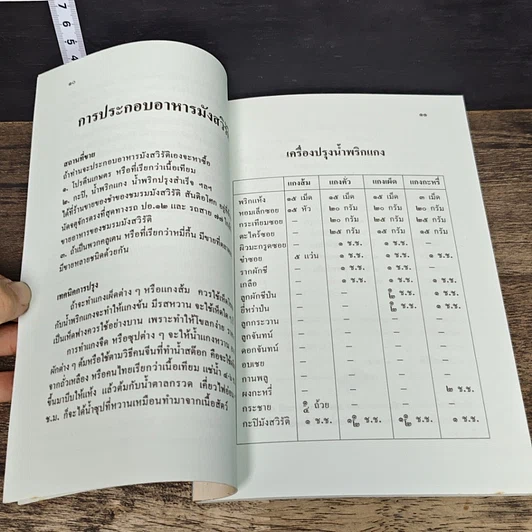 หนังสือ มังสวิรัติ รูปที่ 8