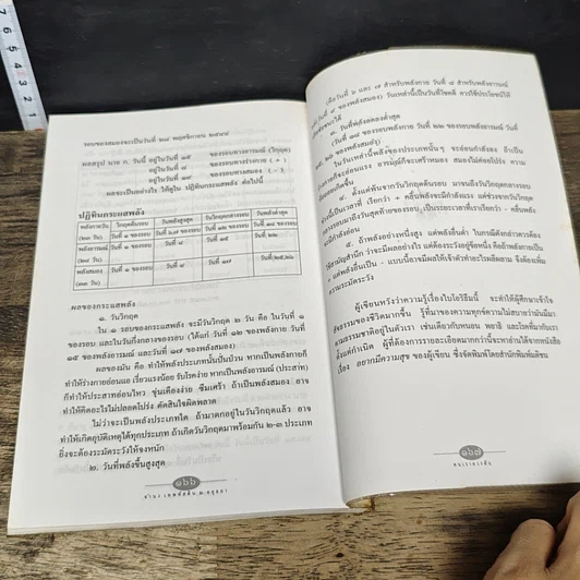 หนังสือ คนเราควรฝัน รูปที่ 9