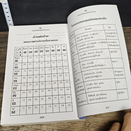 หนังสือ อี้จิง ศาสตร์มหัศจรรย์แห่งการทำนาย รูปที่ 9