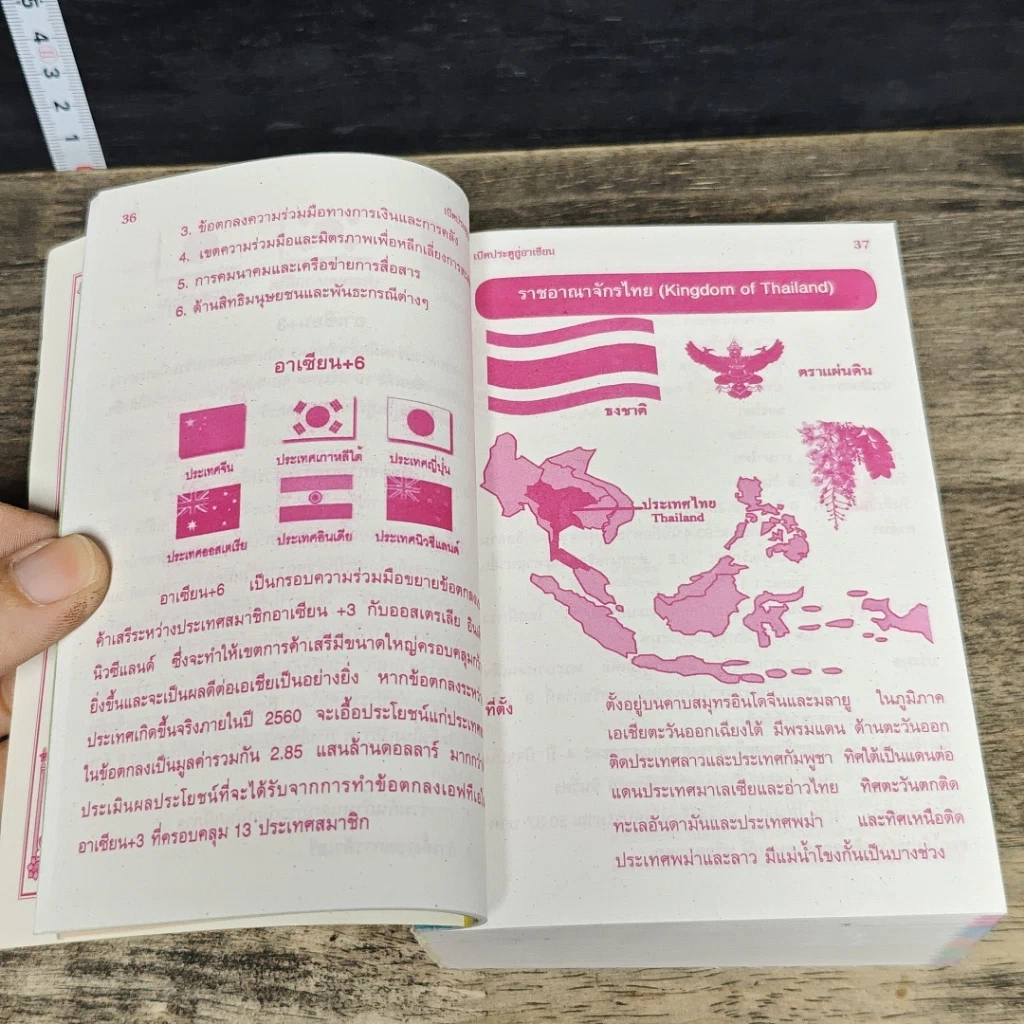 หนังสือ Dictionary Asean 1+10 ภาษาอาเซียน รูปที่ 7