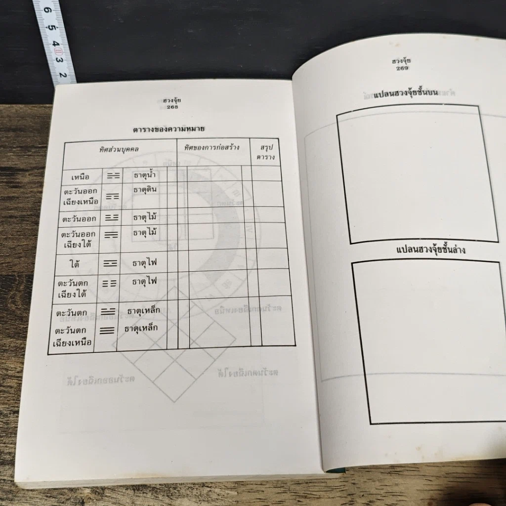หนังสือ ฮวงจุ้ย การจัดวางสถานที่ รูปที่ 8