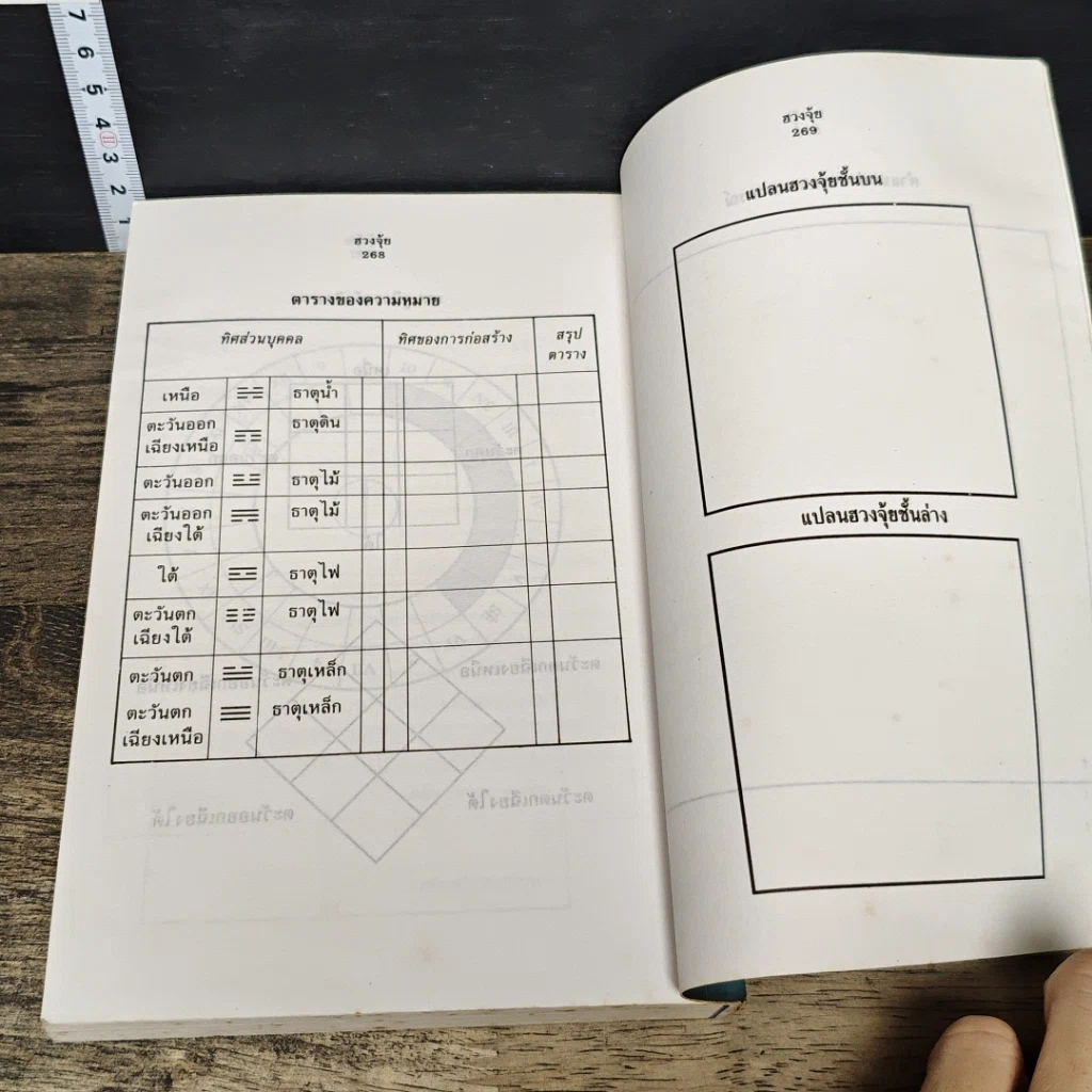 หนังสือ ฮวงจุ้ย การจัดวางสถานที่ รูปที่ 8