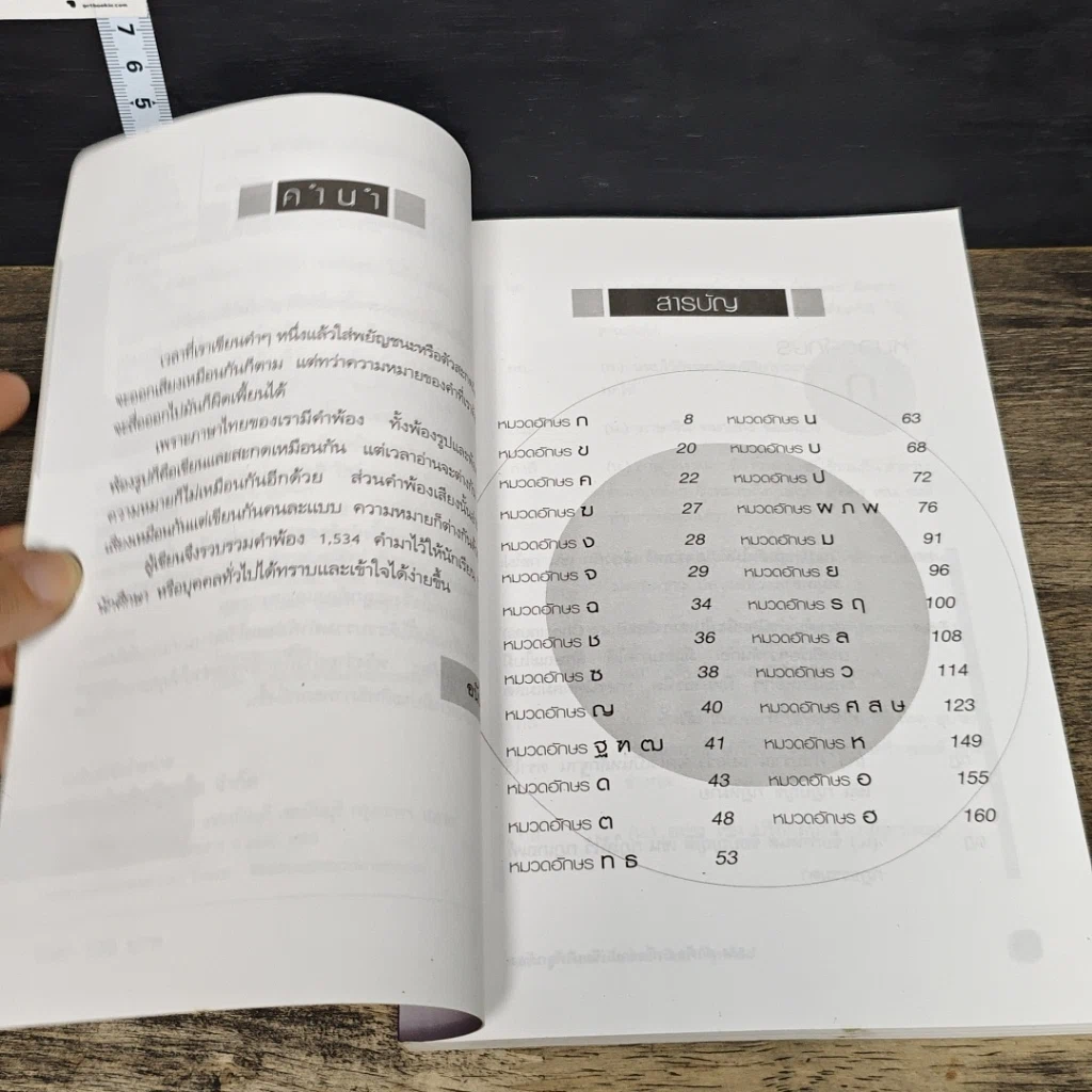 หนังสือ 1,534 คำพ้อง เพื่ออ่าน-เขียนให้ถูก รูปที่ 7