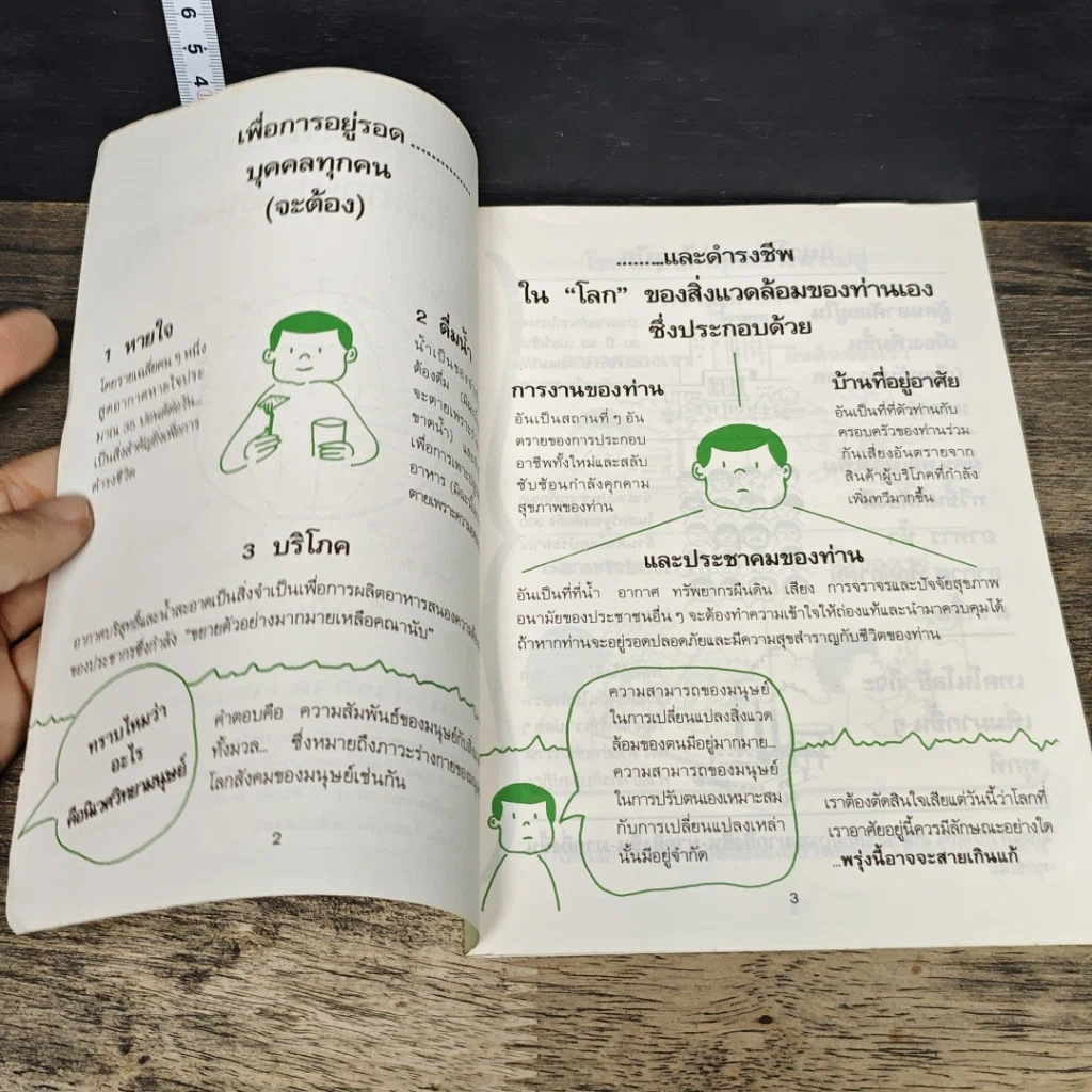 หนังสือ มนุษย์กับโลก ที่กำลังตกอยู่ในอันตราย รูปที่ 6