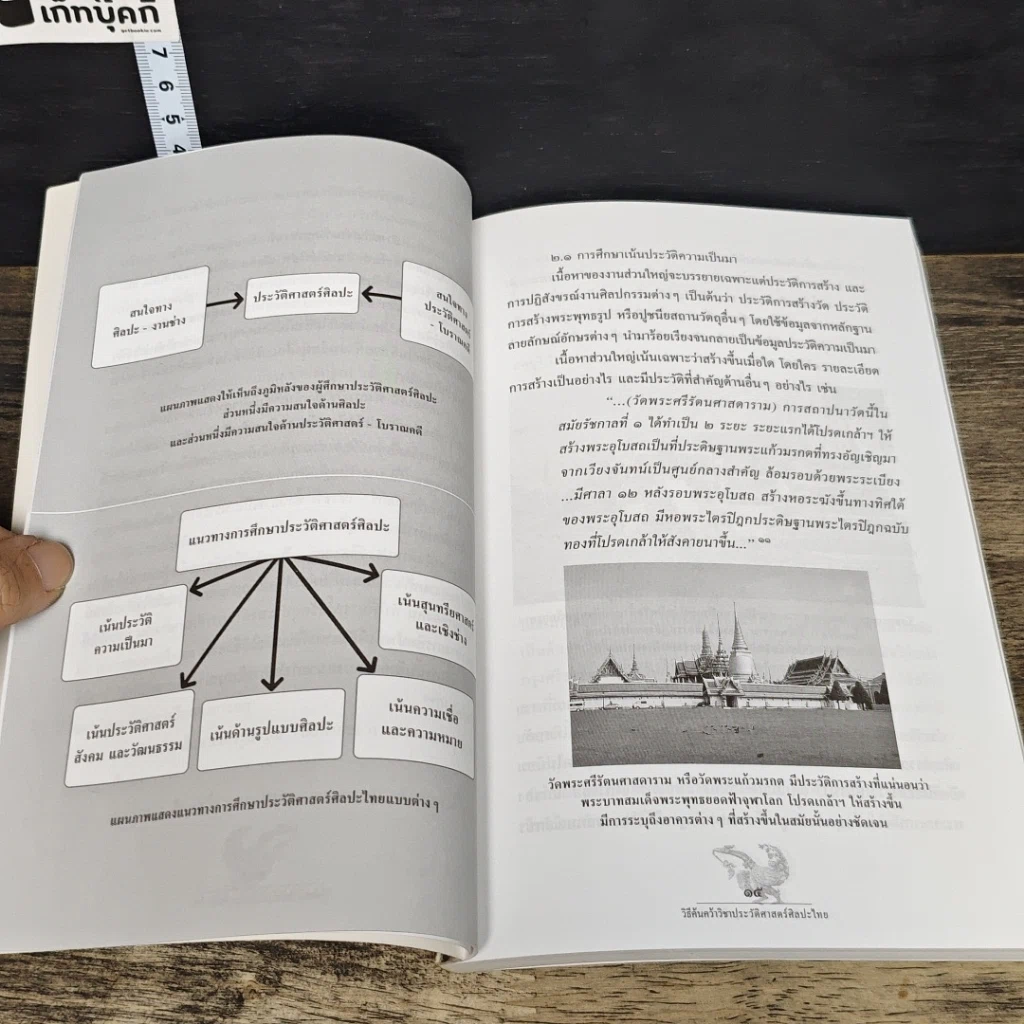 หนังสือ ประวัติ แนวความคิด และวิธีค้นคว้าวิชาประวัติศาสตร์ศิลปะไทย รูปที่ 7