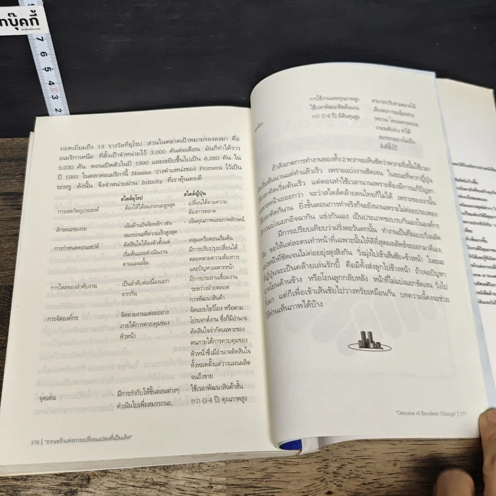 หนังสือ รากเหง้าแห่งการเปลี่ยนแปลงที่เป็นเลิศ รูปที่ 9