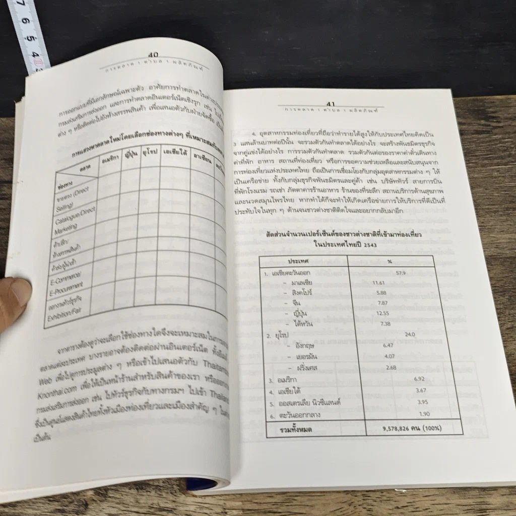หนังสือ การตลาด 1 ตำบล 1 ผลิตภัณฑ์ รูปที่ 8