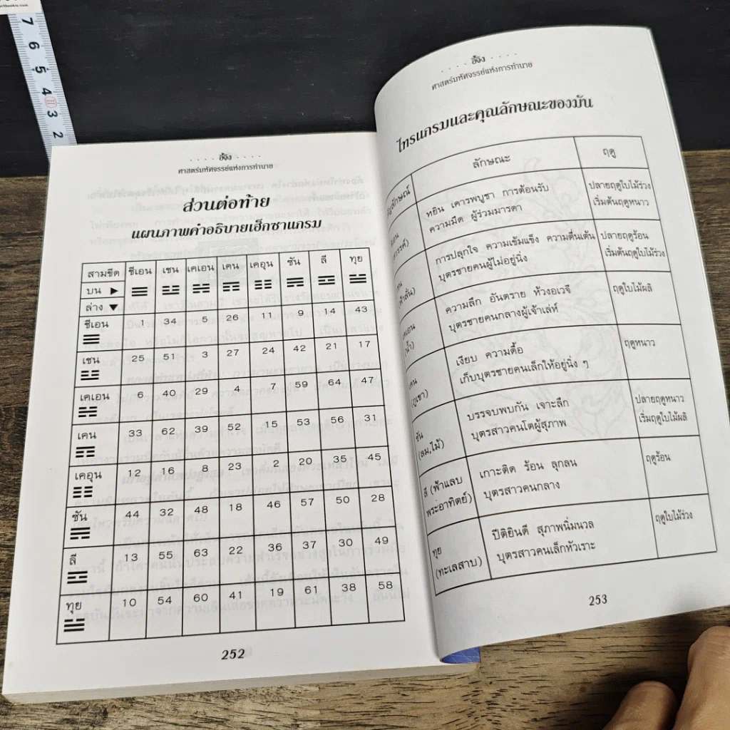 หนังสือ อี้จิง ศาสตร์มหัศจรรย์แห่งการทำนาย รูปที่ 9