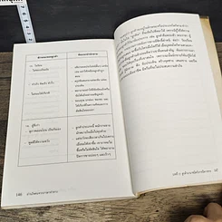 หนังสือ อ่านใจคนจากภาษาท่าทาง รูปที่ 10
